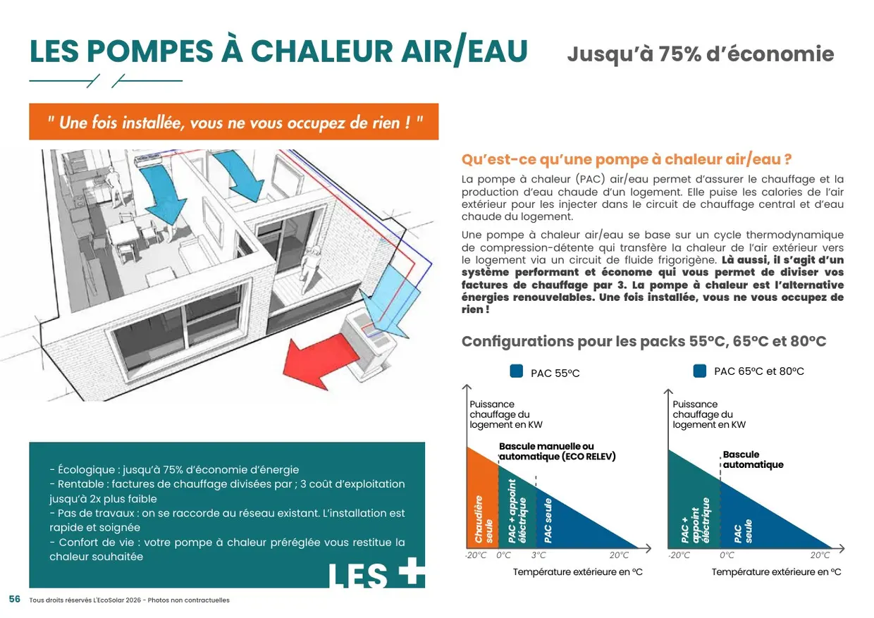 Le catalogue produits, page 60