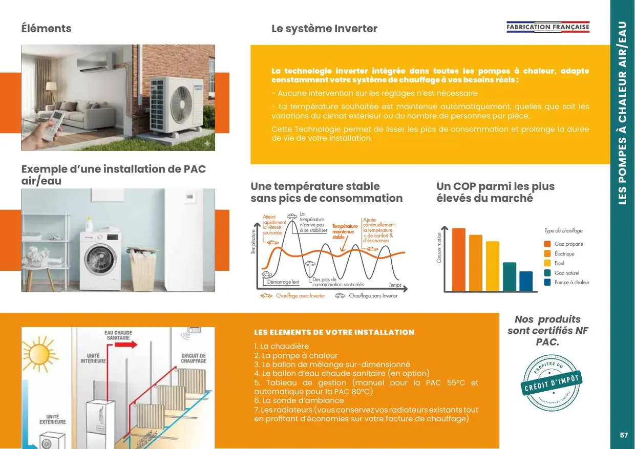 Le catalogue produits, page 61