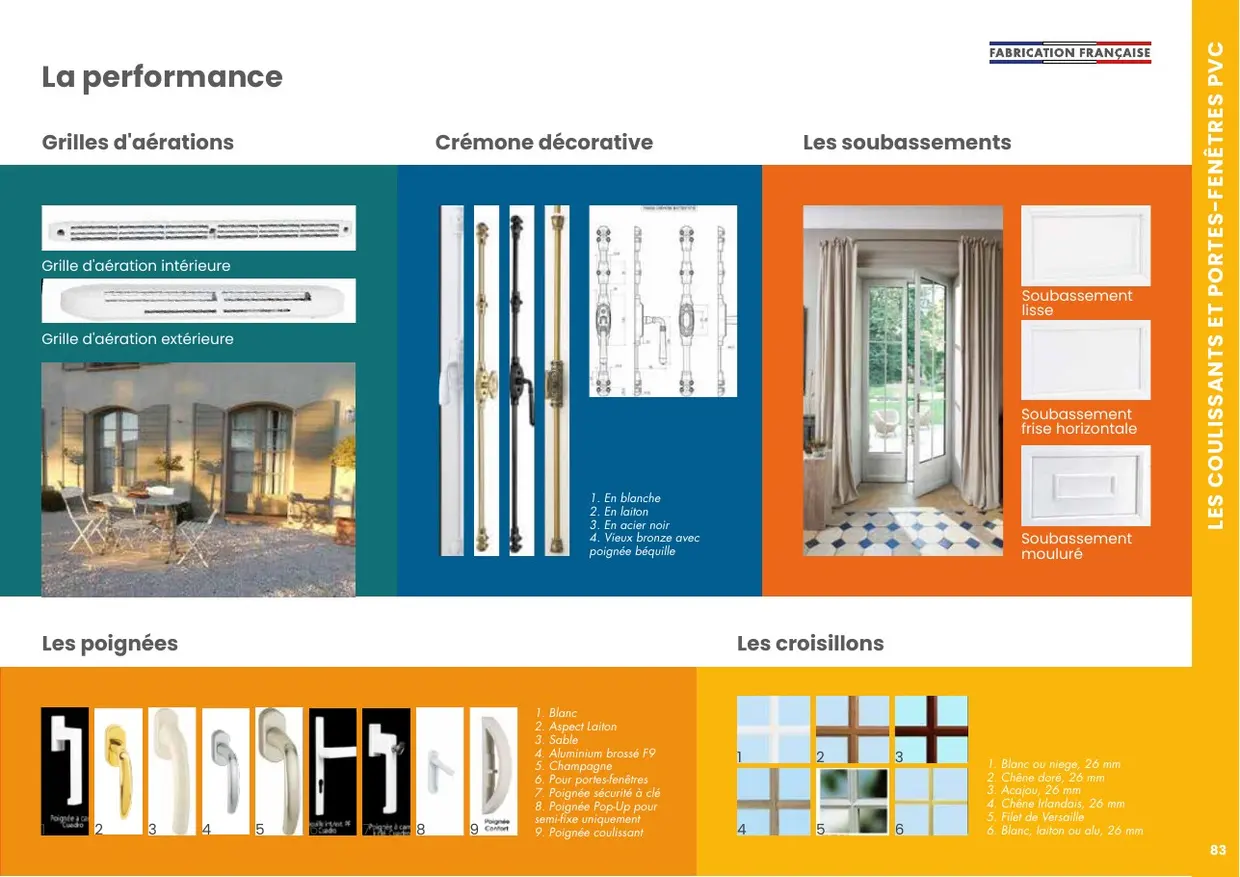 Le catalogue produits, page 87
