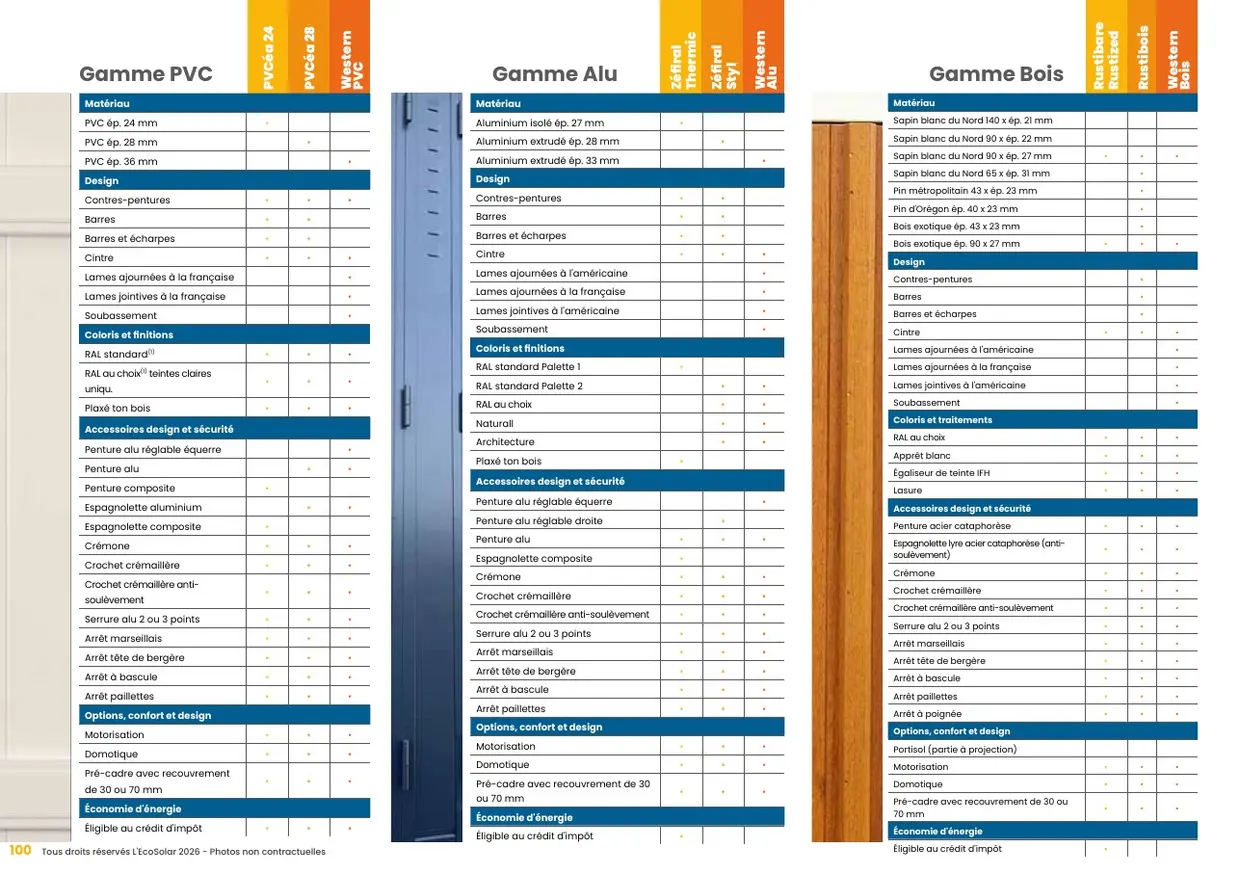 Le catalogue produits, page 104