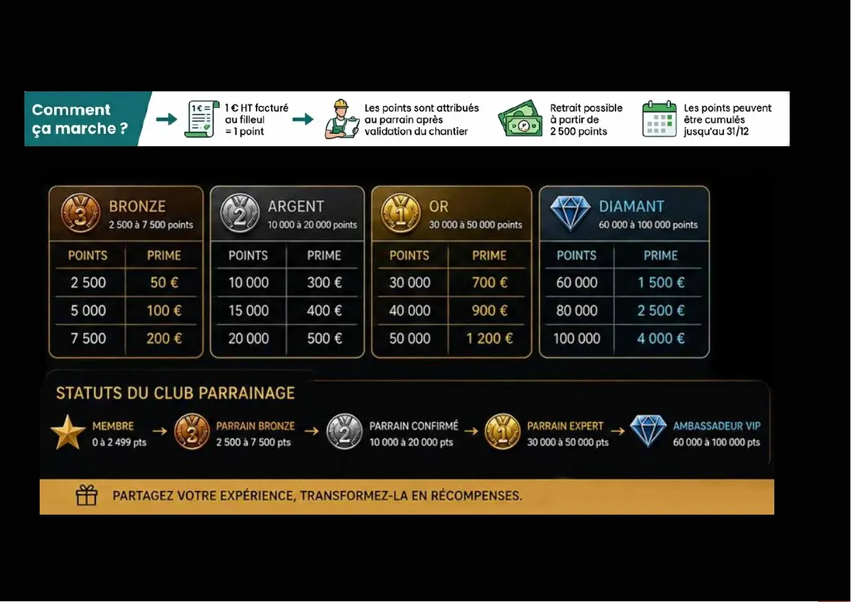 Le catalogue produits, page 123
